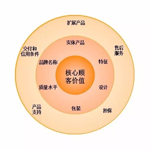 从内容营销到价值共创 以自产IP设计服务开启品牌升级新范式